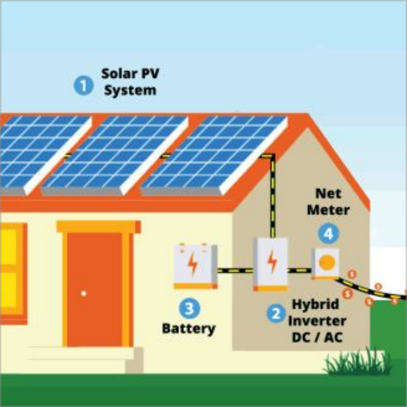Důležité komponenty v systémech skladování sluneční energie